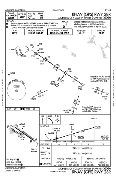 Modesto City Modesto, CA (KMOD): RNAV (GPS) RWY 28R (IAP)