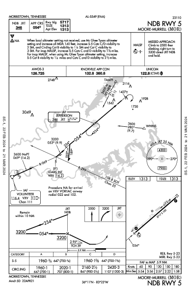 Moore-Murrell Morristown, TN (KMOR): NDB RWY 05 (IAP)