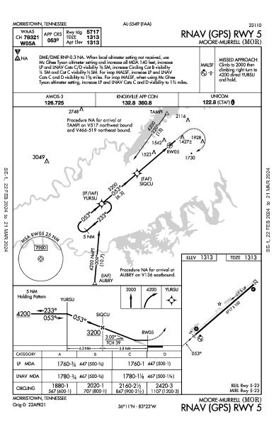 Moore-Murrell Morristown, TN (KMOR): RNAV (GPS) RWY 05 (IAP)