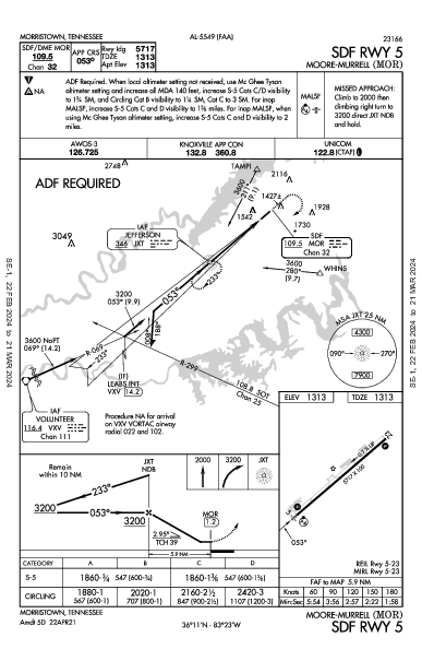 Moore-Murrell Morristown, TN (KMOR): SDF RWY 05 (IAP)