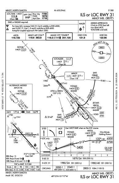 Minot Intl Minot, ND (KMOT): ILS OR LOC RWY 31 (IAP)