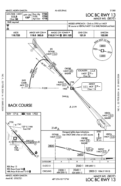 Minot Intl Minot, ND (KMOT): LOC BC RWY 13 (IAP)