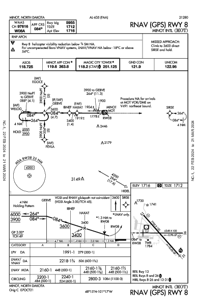 Minot Intl Minot, ND (KMOT): RNAV (GPS) RWY 08 (IAP)