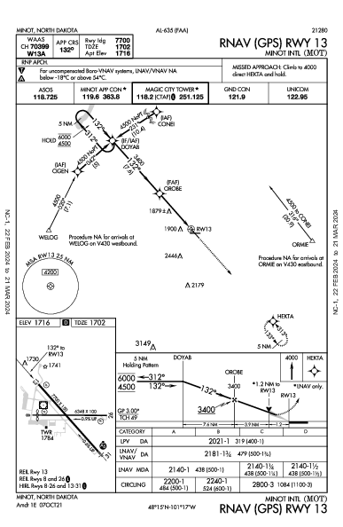 Minot Intl Minot, ND (KMOT): RNAV (GPS) RWY 13 (IAP)