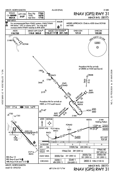 Minot Intl Minot, ND (KMOT): RNAV (GPS) RWY 31 (IAP)