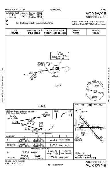 Minot Intl Minot, ND (KMOT): VOR RWY 08 (IAP)