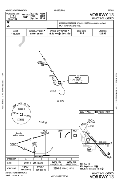 Minot Intl Minot, ND (KMOT): VOR RWY 13 (IAP)