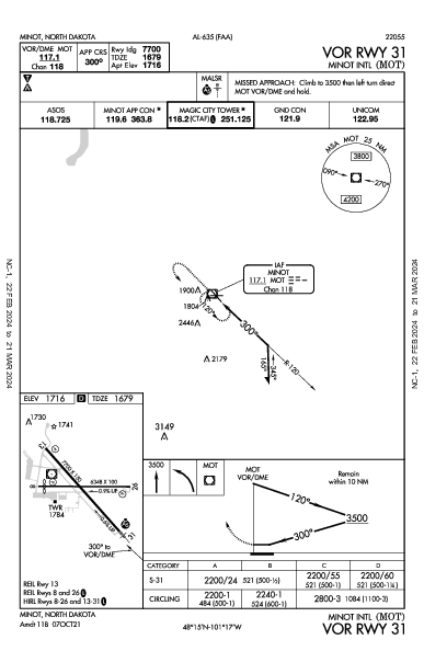 Minot Intl Minot, ND (KMOT): VOR RWY 31 (IAP)