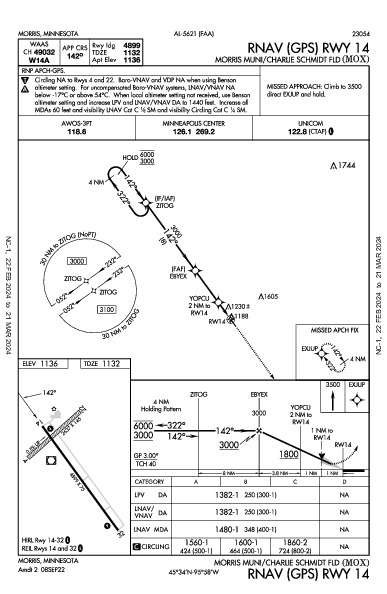 Morris Municipal Morris, MN (KMOX): RNAV (GPS) RWY 14 (IAP)