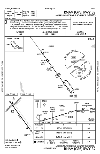 Morris Municipal Morris, MN (KMOX): RNAV (GPS) RWY 32 (IAP)