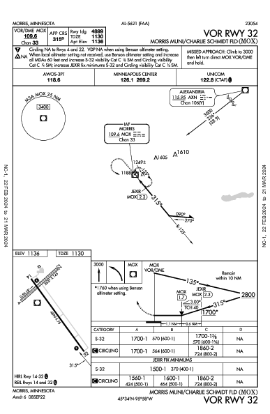 Morris Municipal Morris, MN (KMOX): VOR RWY 32 (IAP)