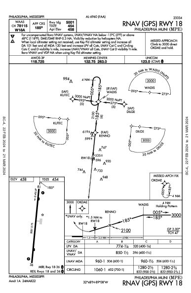 Philadelphia Muni Philadelphia, MS (KMPE): RNAV (GPS) RWY 18 (IAP)