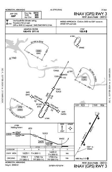 Petit Jean Park Morrilton, AR (KMPJ): RNAV (GPS) RWY 03 (IAP)