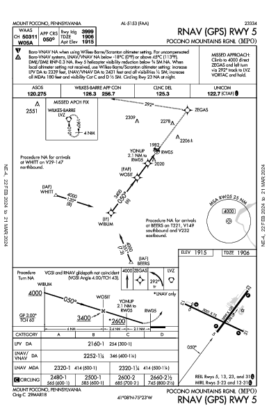 Pocono Mountains Rgnl Mount Pocono, PA (KMPO): RNAV (GPS) RWY 05 (IAP)