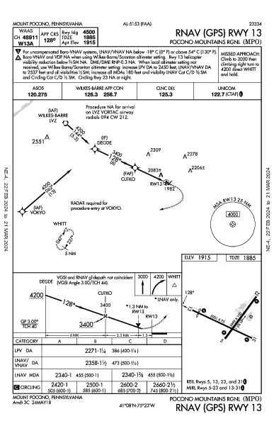 Pocono Mountains Rgnl Mount Pocono, PA (KMPO): RNAV (GPS) RWY 13 (IAP)