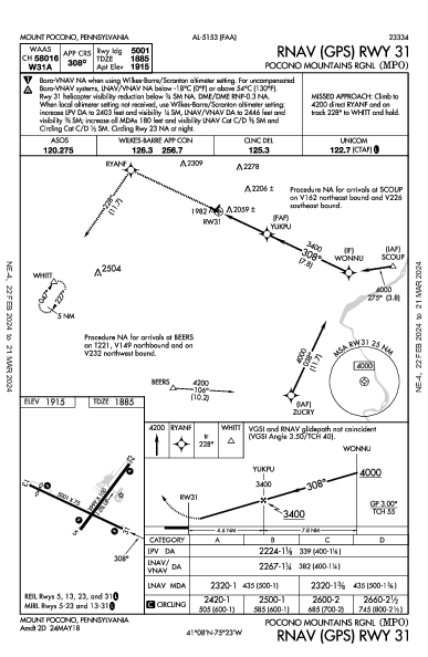 Pocono Mountains Rgnl Mount Pocono, PA (KMPO): RNAV (GPS) RWY 31 (IAP)