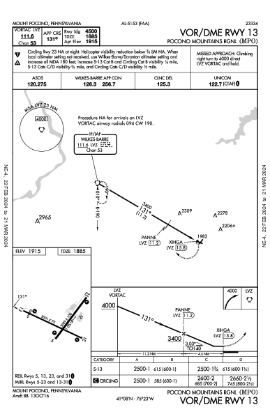 Pocono Mountains Rgnl Mount Pocono, PA (KMPO): VOR/DME RWY 13 (IAP)