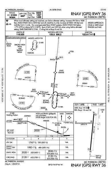 Mc Pherson Mc Pherson, KS (KMPR): RNAV (GPS) RWY 36 (IAP)