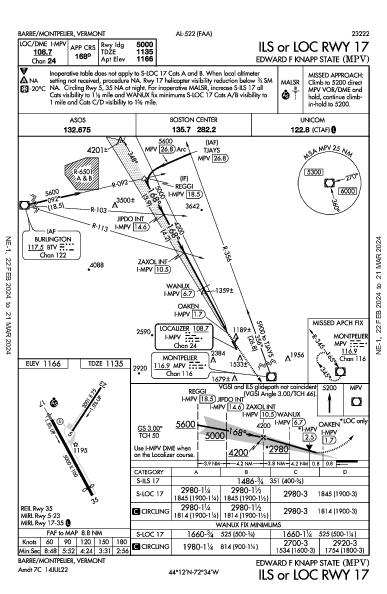 Edward F Knapp State Barre/Montpelier, VT (KMPV): ILS OR LOC RWY 17 (IAP)