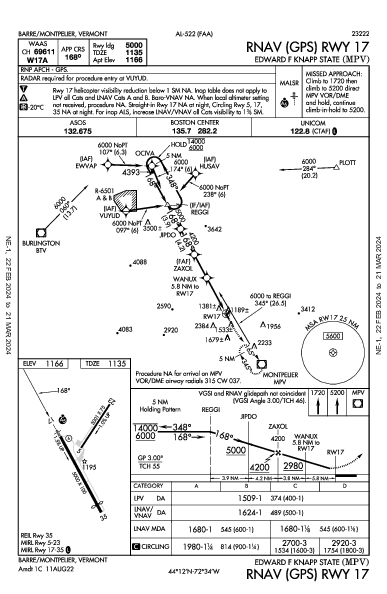 Edward F Knapp State Barre/Montpelier, VT (KMPV): RNAV (GPS) RWY 17 (IAP)