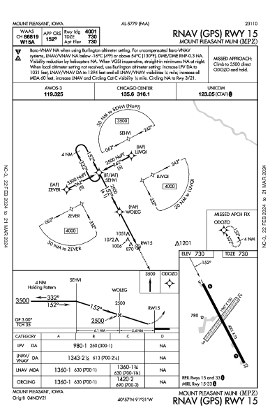 Mount Pleasant Muni Mount Pleasant, IA (KMPZ): RNAV (GPS) RWY 15 (IAP)