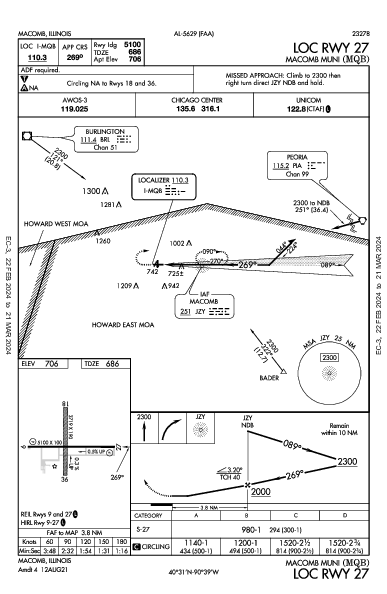 Macomb Muni Macomb, IL (KMQB): LOC RWY 27 (IAP)