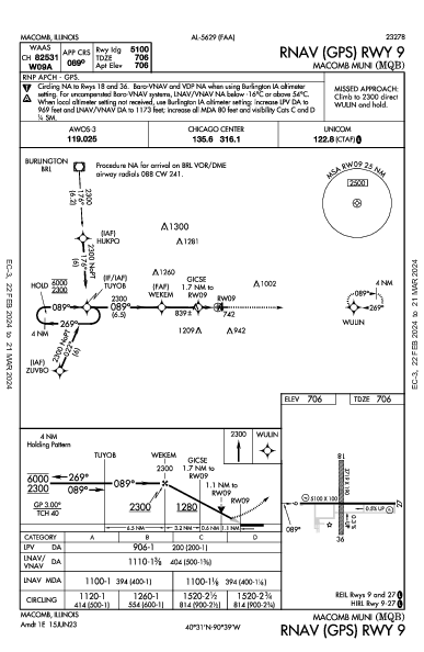Macomb Muni Macomb, IL (KMQB): RNAV (GPS) RWY 09 (IAP)