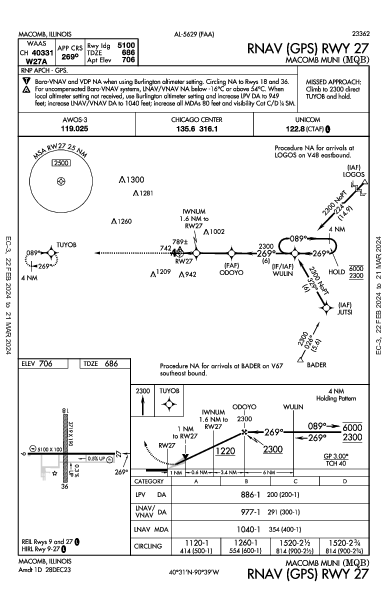 Macomb Muni Macomb, IL (KMQB): RNAV (GPS) RWY 27 (IAP)