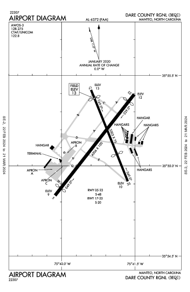 Dare County Rgnl Manteo, NC (KMQI): AIRPORT DIAGRAM (APD)