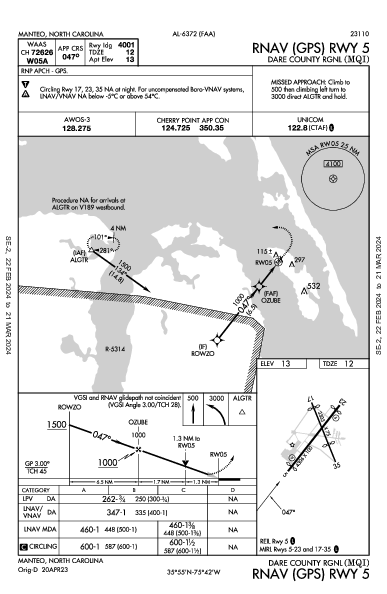 Dare County Rgnl Manteo, NC (KMQI): RNAV (GPS) RWY 05 (IAP)