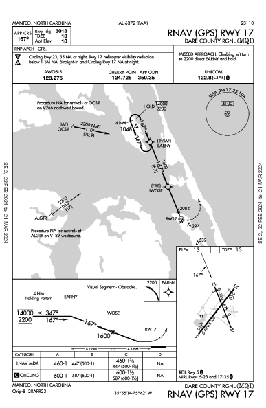 Dare County Rgnl Manteo, NC (KMQI): RNAV (GPS) RWY 17 (IAP)