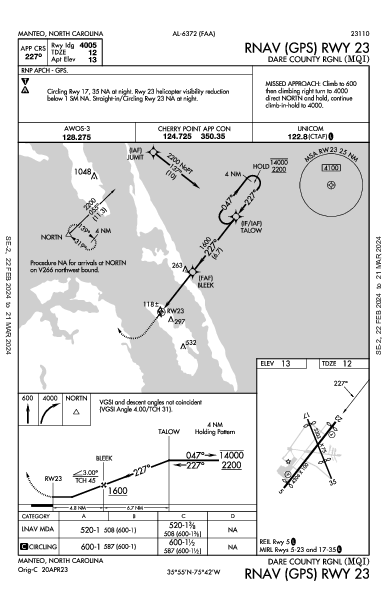 Dare County Rgnl Manteo, NC (KMQI): RNAV (GPS) RWY 23 (IAP)