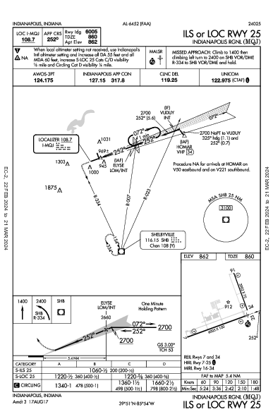 Indianapolis Rgnl Indianapolis, IN (KMQJ): ILS OR LOC RWY 25 (IAP)