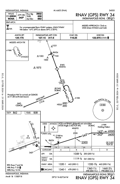 Indianapolis Rgnl Indianapolis, IN (KMQJ): RNAV (GPS) RWY 34 (IAP)