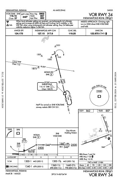 Indianapolis Rgnl Indianapolis, IN (KMQJ): VOR RWY 34 (IAP)