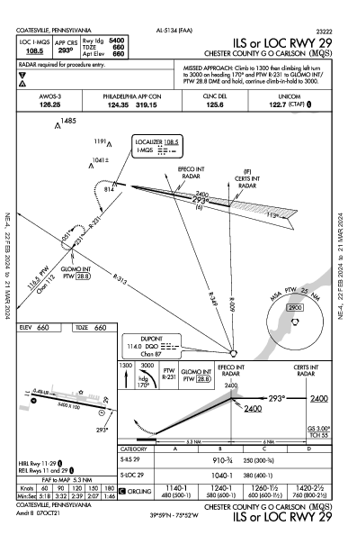 Chester County G O Carlson Coatesville, PA (KMQS): ILS OR LOC RWY 29 (IAP)