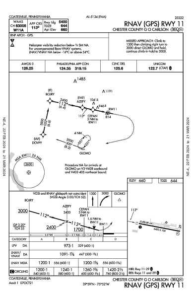 Chester County G O Carlson Coatesville, PA (KMQS): RNAV (GPS) RWY 11 (IAP)