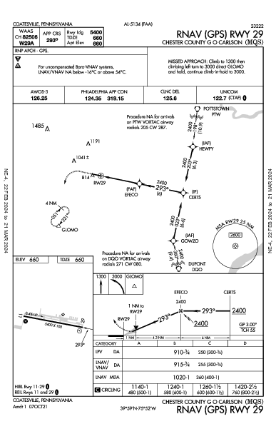 Chester County G O Carlson Coatesville, PA (KMQS): RNAV (GPS) RWY 29 (IAP)