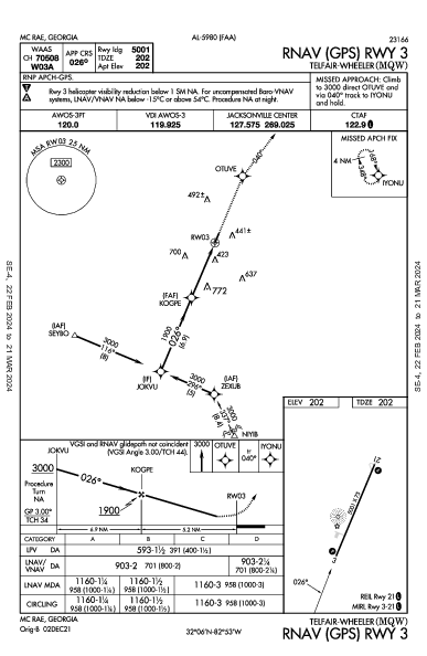 Telfair-Wheeler Mc Rae, GA (KMQW): RNAV (GPS) RWY 03 (IAP)