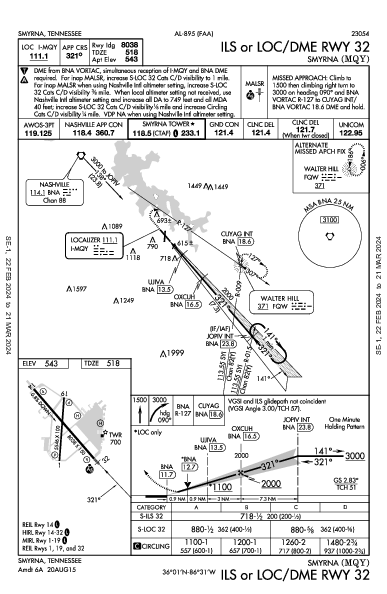 Smyrna Smyrna, TN (KMQY): ILS OR LOC/DME RWY 32 (IAP)