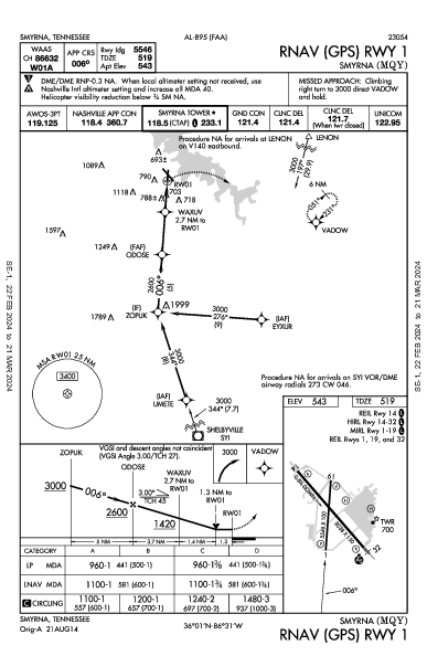 Smyrna Smyrna, TN (KMQY): RNAV (GPS) RWY 01 (IAP)