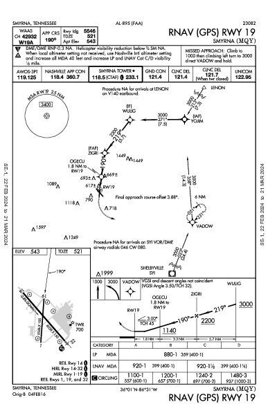 Smyrna Smyrna, TN (KMQY): RNAV (GPS) RWY 19 (IAP)