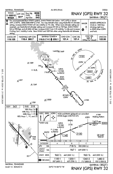 Smyrna Smyrna, TN (KMQY): RNAV (GPS) RWY 32 (IAP)