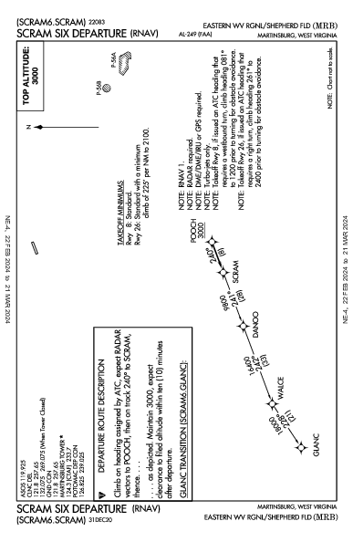 Eastern WV Rgnl Martinsburg, WV (KMRB): SCRAM SIX (RNAV) (DP)