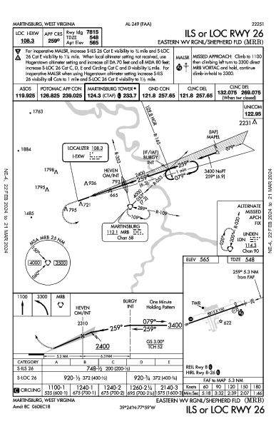 Eastern WV Rgnl Martinsburg, WV (KMRB): ILS OR LOC RWY 26 (IAP)