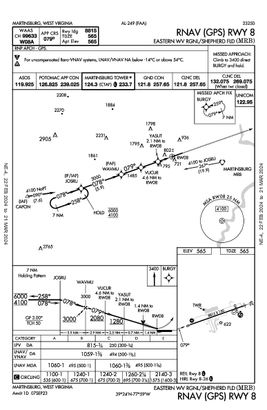 Eastern WV Rgnl Martinsburg, WV (KMRB): RNAV (GPS) RWY 08 (IAP)