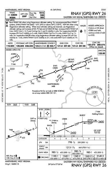 Eastern WV Rgnl Martinsburg, WV (KMRB): RNAV (GPS) RWY 26 (IAP)