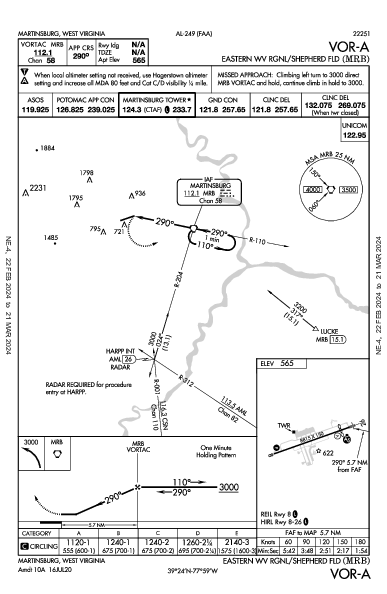 Eastern WV Rgnl Martinsburg, WV (KMRB): VOR-A (IAP)