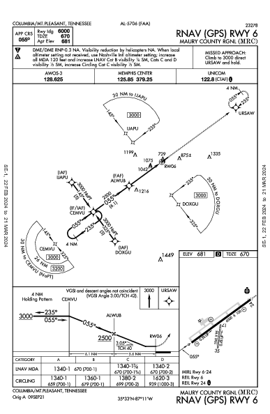 Maury County Rgnl Columbia/Mount Pleasant, TN (KMRC): RNAV (GPS) RWY 06 (IAP)