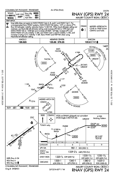 Maury County Rgnl Columbia/Mount Pleasant, TN (KMRC): RNAV (GPS) RWY 24 (IAP)